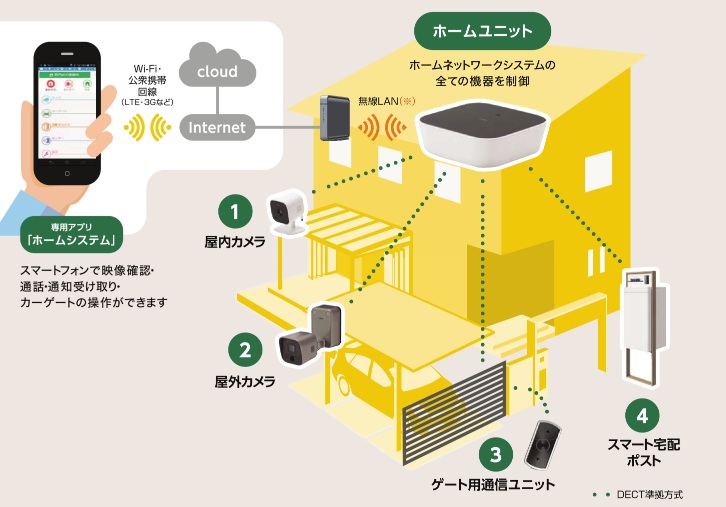 スマートエクステリア